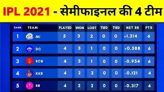 IPL 2021 - Qualifier Teams Announce || IPL 2021 Semifinal Schedule