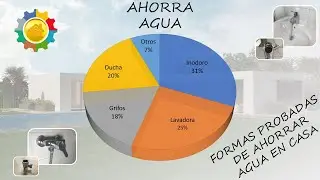 Como ahorrar agua en casa y formas de reducir la factura del agua