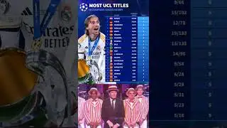 MOST UCL TITLES IN CHAMPIONS LEAGUE HISTORY