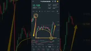 ATOM Coin analysis today and cypto market analysis today #binance #shorts