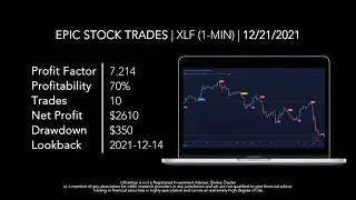 Day Trading Stock Ticker $XLF (Financial Select Sector SPDR Fund) NYSE | UltraAlgo
