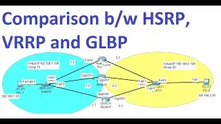 Comparison of HSRP, VRRP & GLBP in Networking | Redundancy & Load Balancing Explained