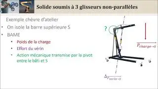 Démonstration: théorème d'un solide en équilibre soumis à 3 glisseurs