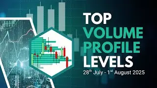 🎯 Top Volume Profile Levels to Trade This Week on ES, NQ & GBP/USD