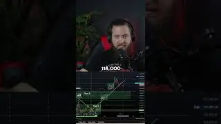 Bitcoin Market Update 6/3/2025 #btc #bitcoin #crypto #charts #ta