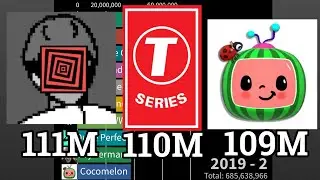 What if Every Channel Slowed Down when they got close to PewDiePie?