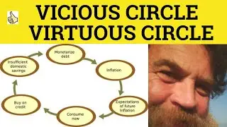 🔵 Vicious Circle Meaning - Virtuous Circle Defined - Vicious Circle Examples - Vocabulary RP Accent