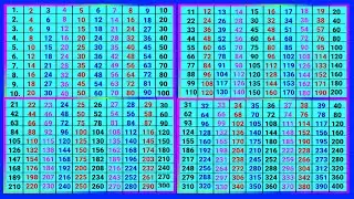 2 से 40 तक पहाड़े | 2 se 40 tak pahade &lrm;@pahadapustak&nbsp;