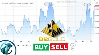 Is B2Gold Stock (TSX:BTO) a Hidden Gem on the TSX?