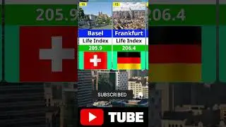 ЭТИ ГОРОДА &mdash; МЕЧТА ДЛЯ ЖИЗНИ 🏙️ ТОП 20 по качеству жизни