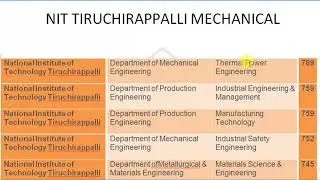 NIT trichy ME PREVIOUS CUT OFF /  must watch  / ccmt cut off