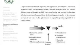 The evolution and future of manufacturing: A review