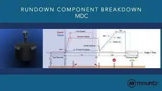 Rundown Torque Guide with MD-Series DC Electric Fastening Systems