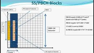 SS/PBCH Bkock in NR(5G)