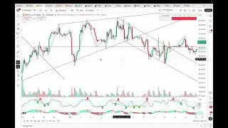 Bitcoin - huge liquidation flush! Is the short term low in?
