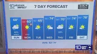 10 Weather: Sunday morning forecast; Jan. 18, 2026