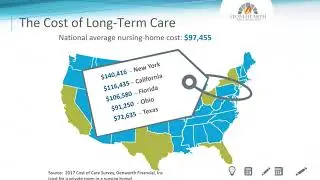 Retirement Income Planning with Senior Financial Advisor, David Juliano, CLU, ChFC, RICP