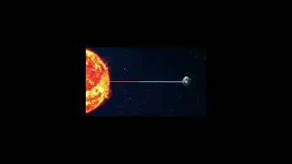 Aditya L1 Basic Knowledge of Lagrange points