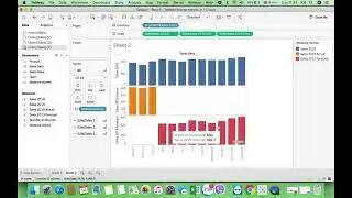 Sales Report Last Year vs YTD Actual & YTG Forecast