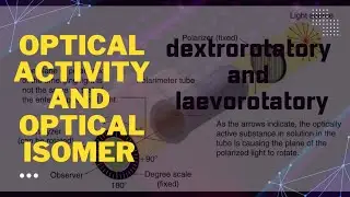 Optical activity and optical isomers Class 12 Organic chemistry