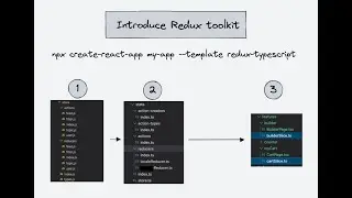 React TypeScript with Redux-Toolkit POC - approved!