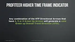 Higher Time Frame Indicator of Trend Profiteer