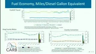 Session 2 | Fuel Costs