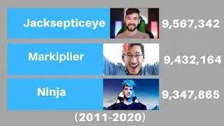 Ninja vs Markiplier vs Jacksepticeye Subscriber Count History (2011-2020)