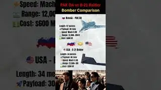 PAK DA vs B 21 Raider Bomber Comparison #shorts