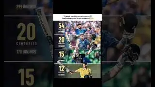 &ldquo;The Fab four ODI centuries count.!!🔢🔥 #shorts #viral #century #fab4 #odi #cricket