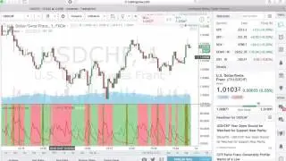 Binary Option Strategy 2017