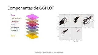 Introducci&oacute;n a GGPLOT2 en R