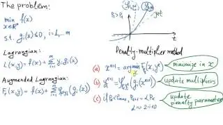Penalty Multiplier Method (Augmented Lagrangian) 1