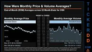 OSK News along with Price and Volume Analysis OSK Stock Analysis $OSK Latest News TickerDD OSK Price