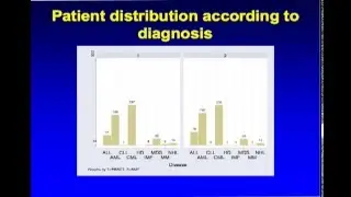 Allogeneic Peripheral Blood Stem Cell Transplant vs Bone Marrow Transplant