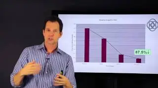 What results can I expect if I focus on human performance?