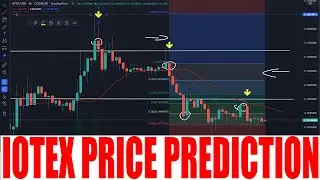 IOTEX CRYPTO - IOTEX CRYPTO PRICE PREDICTION - IOTX TOKEN PRICE GO HIGHER