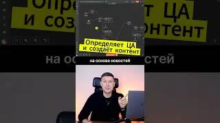 Шаблон в n8n: Этот AI агент определяет Целевую Аудиторию, ищет новости и создаёт по новостям контент