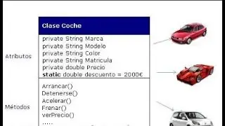 💥💻 [Programaci&oacute;n] Ejercicio Java: Veh&iacute;culos Sencillo 🚗 [2018]