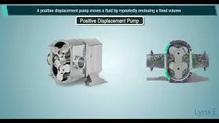 Introduction to Pumps | What is pump | Pump Types | LynxE Learning