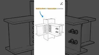 Beam to column and beam to beam connection