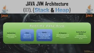 07 - What are Stack, Heap , PermGen & Metaspace in Java Runtime Data Area?