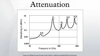 Attenuation explained