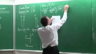 Lecture 19LD (2016). Natural convection (5 of 5). Heat Transfer by Prof Josua Meyer