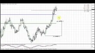 Forex Peace Army | Sive Morten EUR Daily 05.04.15