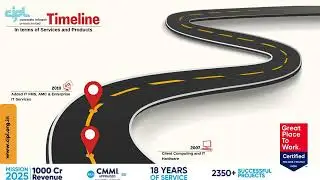 CIPL's 18 Year Journey of Innovation & Growth | India's Fastest Growing IT & Software Company