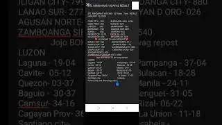 STL Mindanao Visayas Luzon 1st Draw Result January 10,2026