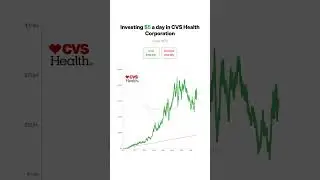 💵 What $5/Day in CVS Stock Since 1973 Looks Like Over Time 📈🔥 #stocks #CVS
