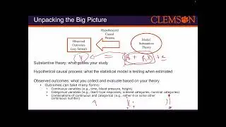 Multivariate Modeling Methods: Introduction to Generalized Linear Models (Lecture 05)