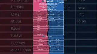 IPL 2025 Match 36: RR vs LSG &ndash; Who Won Today? #rr #lsg #ipl2025 #shorts  #RRvsLSG